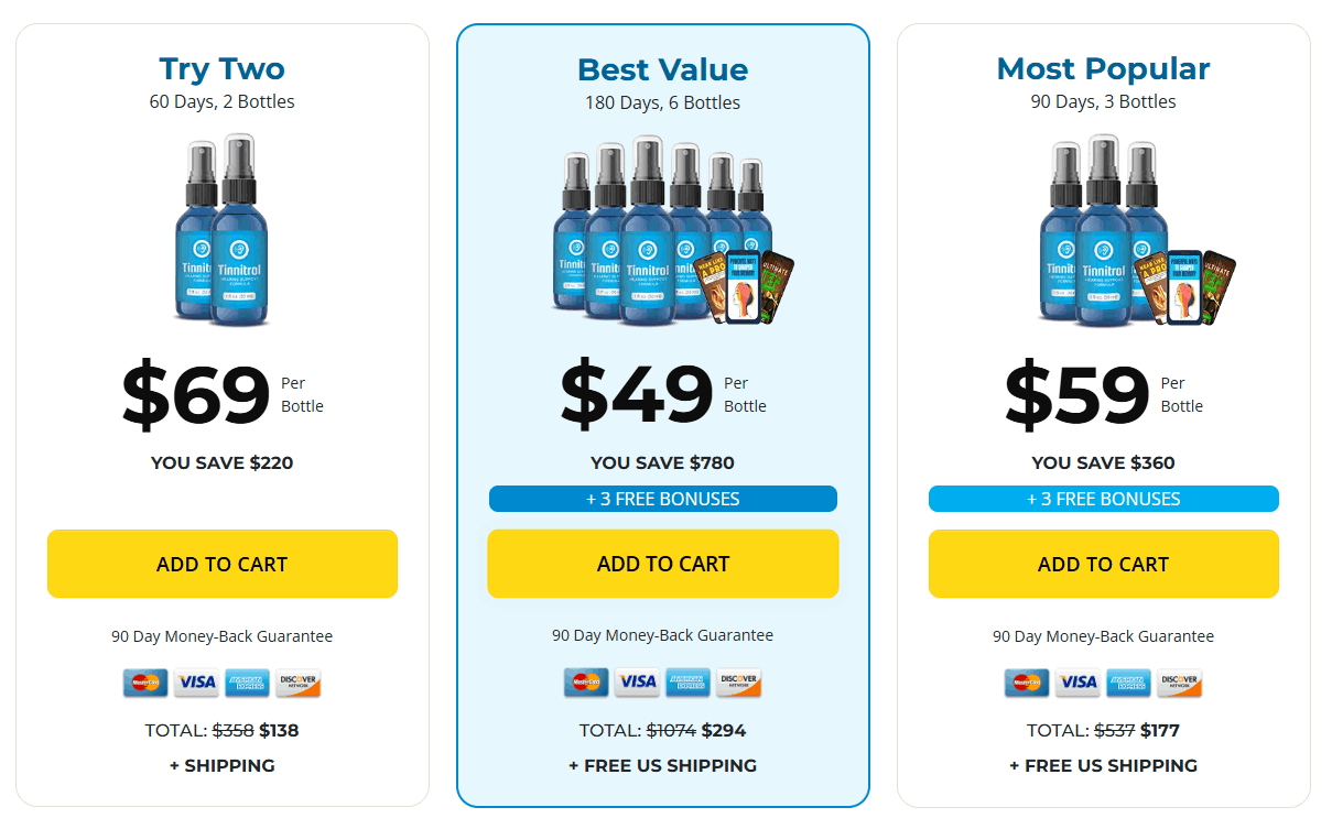 Tinnitrol Discount Price Offer